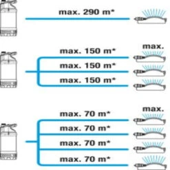 Gardena Dompel-drukopvoerpomp 5600/4 Inox -Tuinartikelen Winkel 123 176