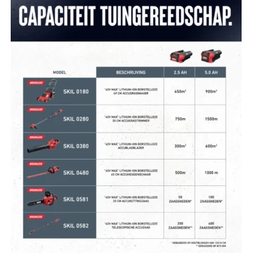 SKIL 40V grasmaaier brushless 49cm incl. 5.0Ah accu + snellader SKIL 40V Grasmaaier Brushless 49cm Incl. 5.0Ah Accu + Snellader -Tuinartikelen Winkel 123 2120