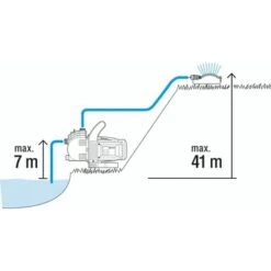 Gardena Besproeiingspomp 3500/4 -Tuinartikelen Winkel 123 256
