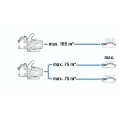 Gardena Besproeiingspomp 3500/4 -Tuinartikelen Winkel 123 257