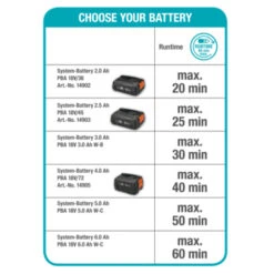 Gardena 18V Grasmaaier HandyMower 22cm (zonder Accu) -Tuinartikelen Winkel 123 3205