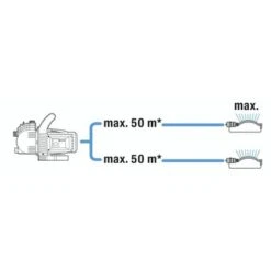 Gardena Classic Besproeiingspomp 3000/4 -Tuinartikelen Winkel 123 580